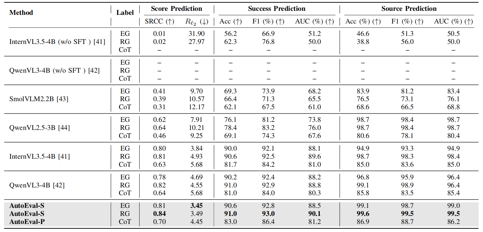 Quantitative Results